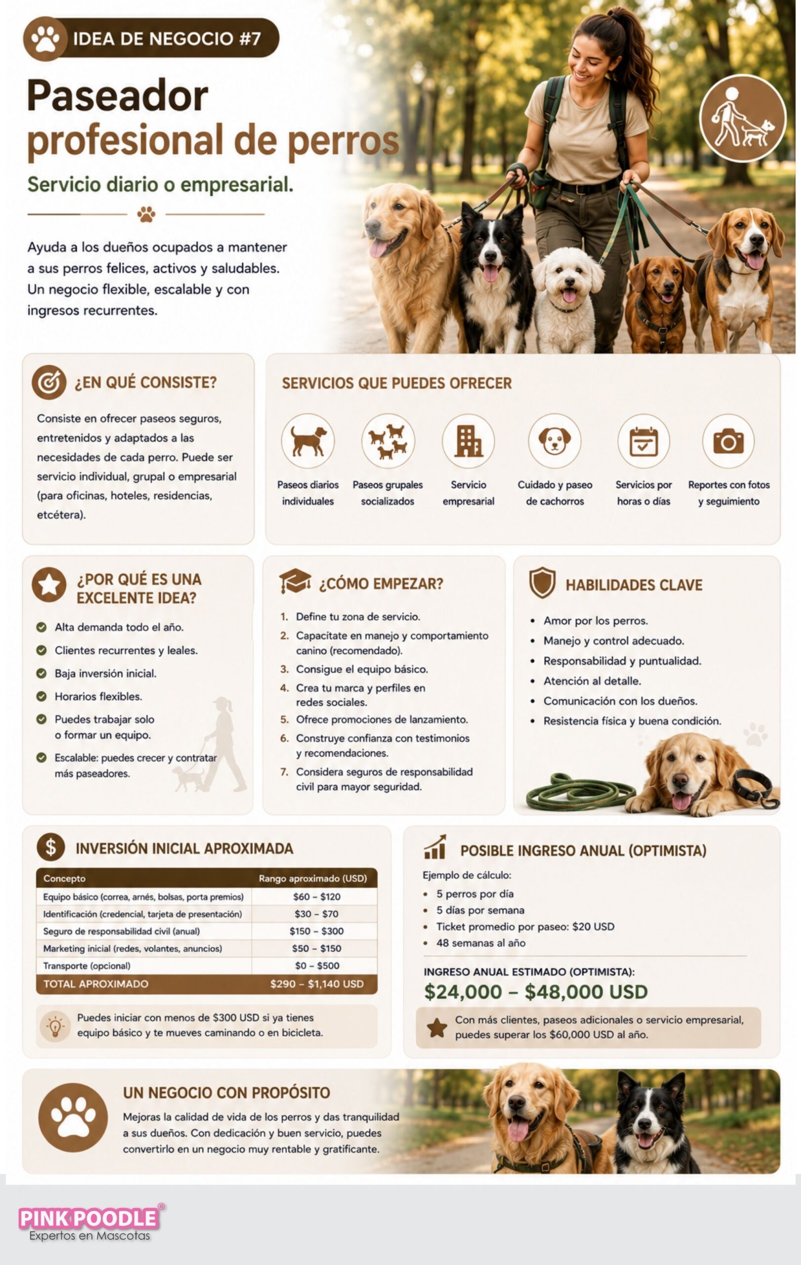 46 ideas de Negocios de Mascotas - Imagen 3