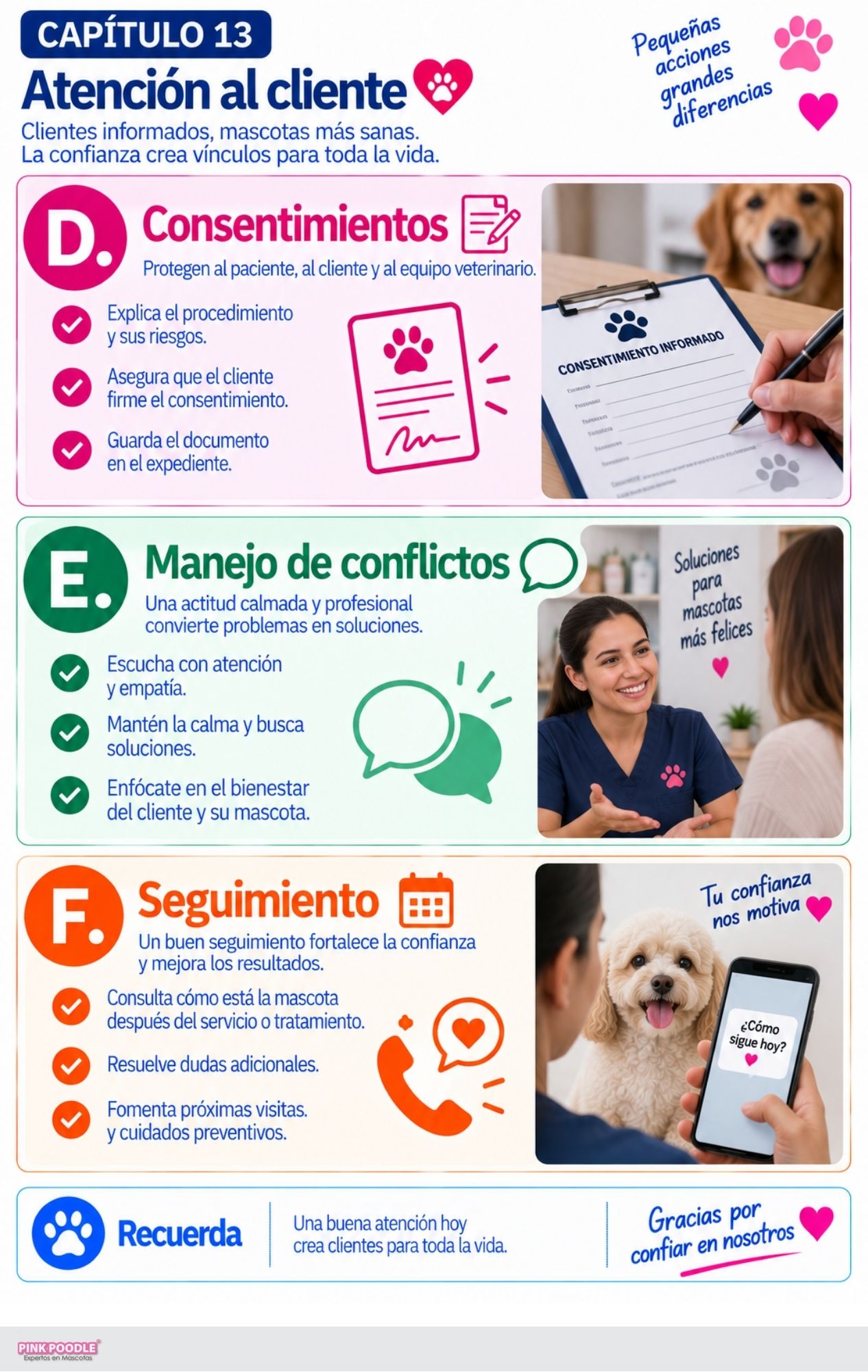 Asistente Veterinaria Libro-Curso - Imagen 7